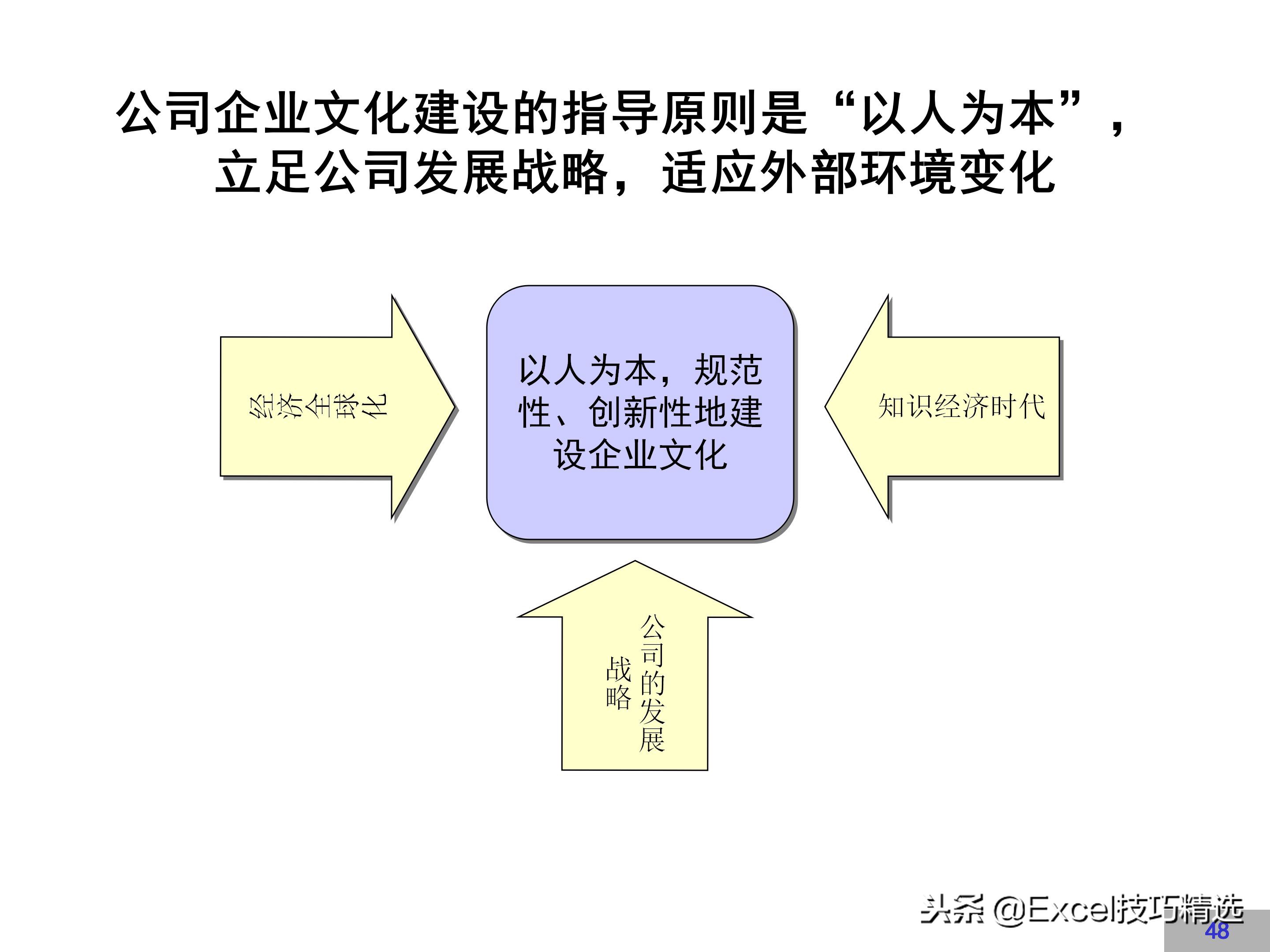 华为企业文化建设方案,链家企业文化建设方案