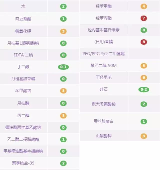 15款好口碑卸妆产品,10大好用的卸妆水