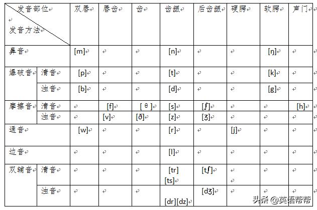 国际音标也叫自然拼读吗,国际音标符号不一样