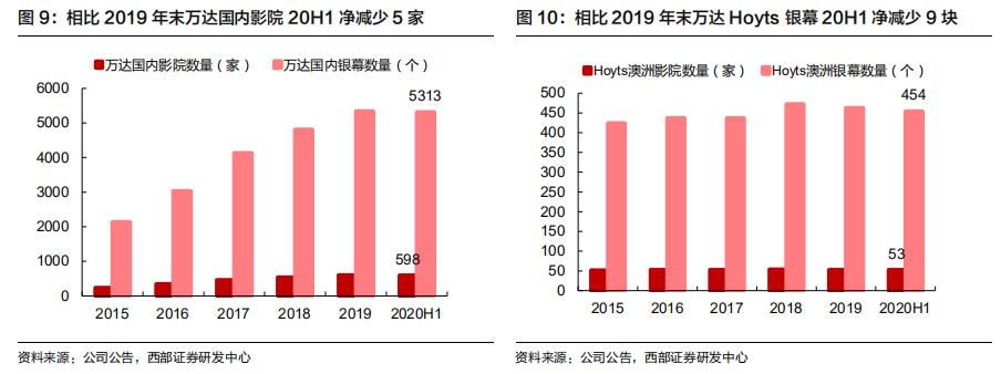 影院倒闭的迹象,影院经营下降的主要原因