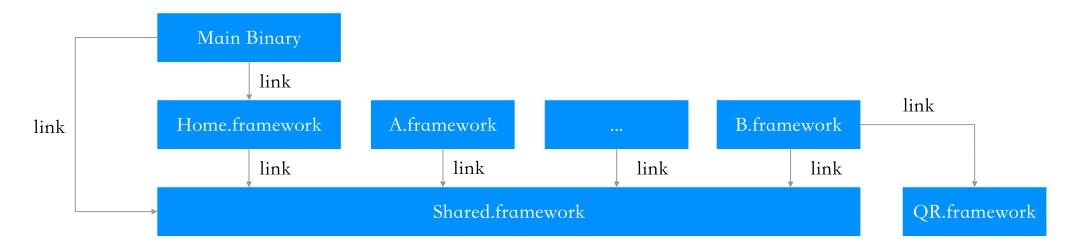 抖音精细化体验优化实践,苹果系统如何提高抖音活跃度