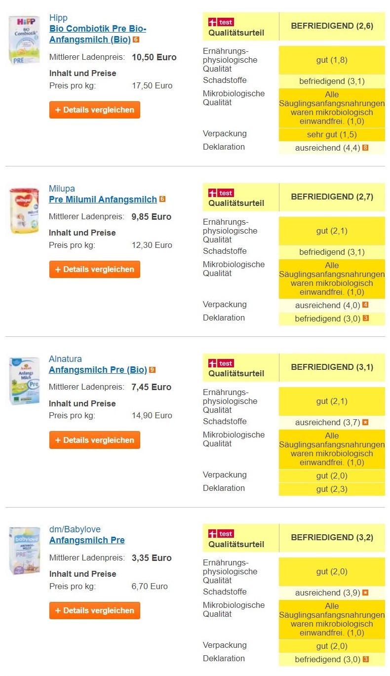 10款热门新生儿奶粉测评,德国详测15款婴儿奶粉