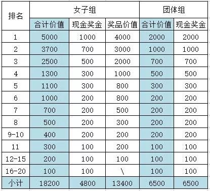 2017碾子山全国山地自行车赛全程,2018碾子山山地自行车赛开赛