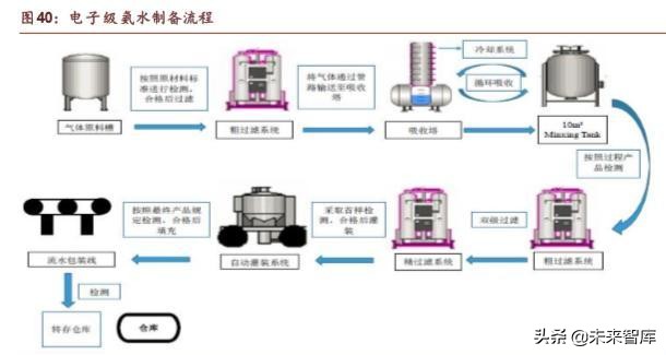 半导体行业深度研究报告,半导体公司深度报告
