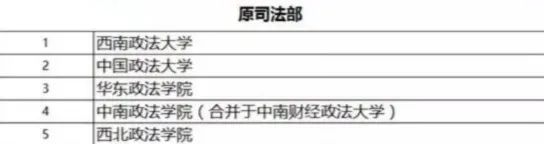 西安老牌五大名校,西安这所高校厉害了