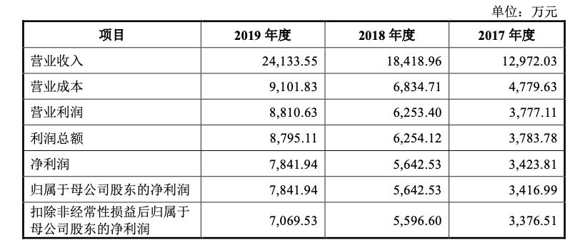 奥泰生物深度分析,奥泰生物家庭检测