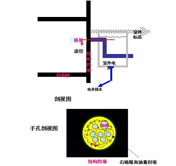 成都房屋渗漏水情况,专业房屋渗漏水检测