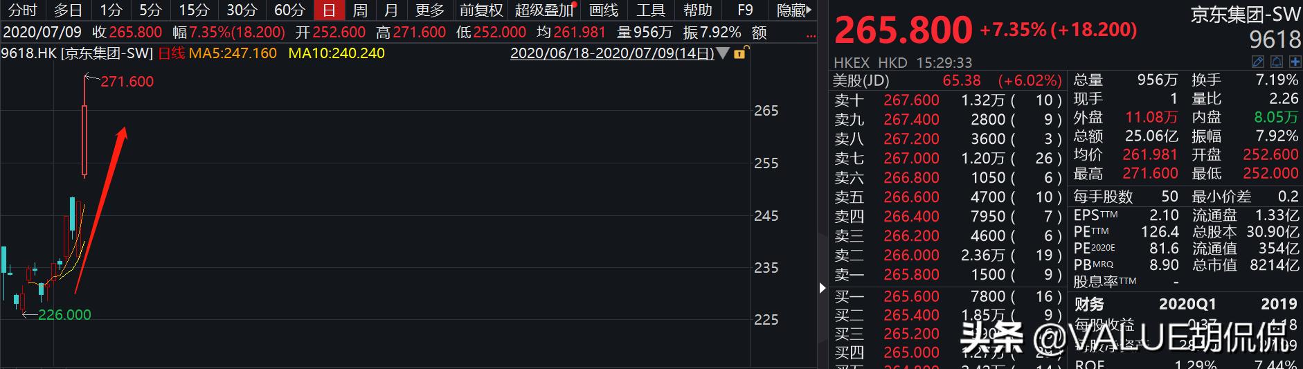 日翻十倍,日入十万!你也可以