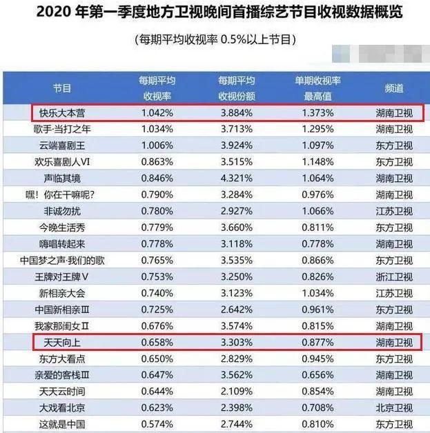 曾经的顶流，怎么糊成了这样？