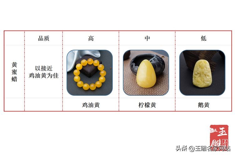 蜜蜡等级划分图解大全,蜜蜡等级划分图解