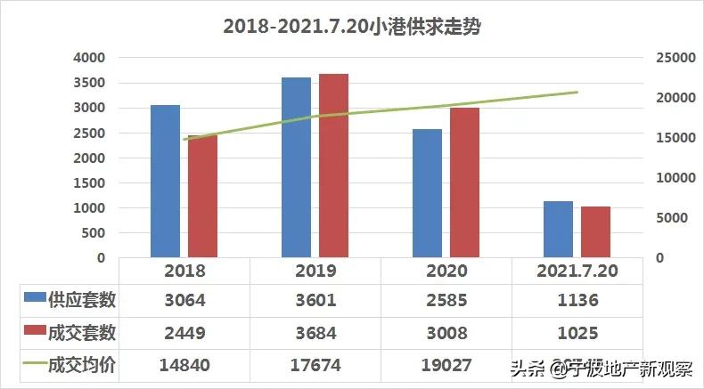 小港的新楼盘哪个最好,小港房产分析