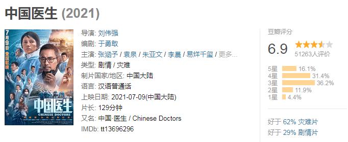 张涵予和钟南山照片,张涵予钟南山