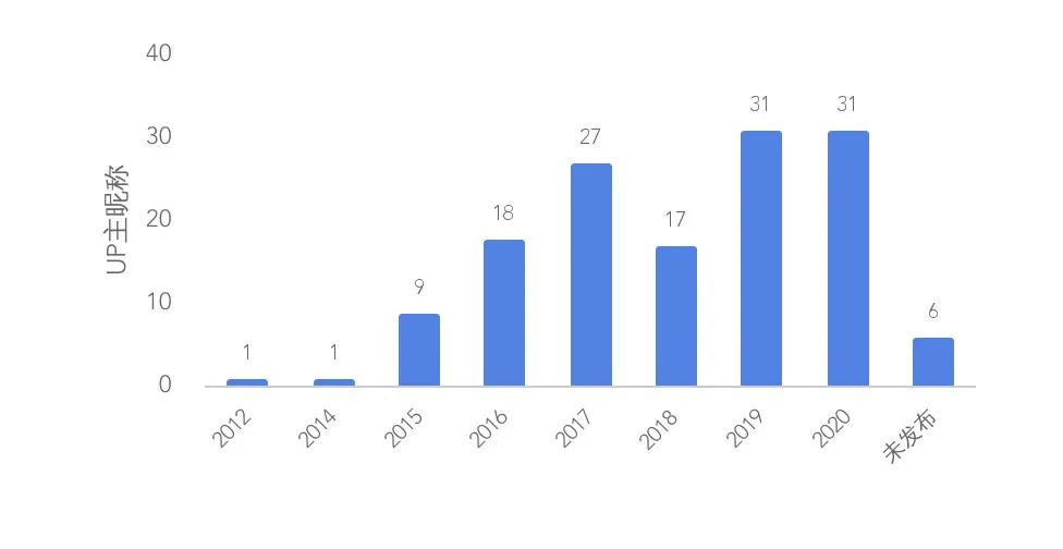 微信小号可以通过大号登录吗,微信大号小号可以用两个手机登吗