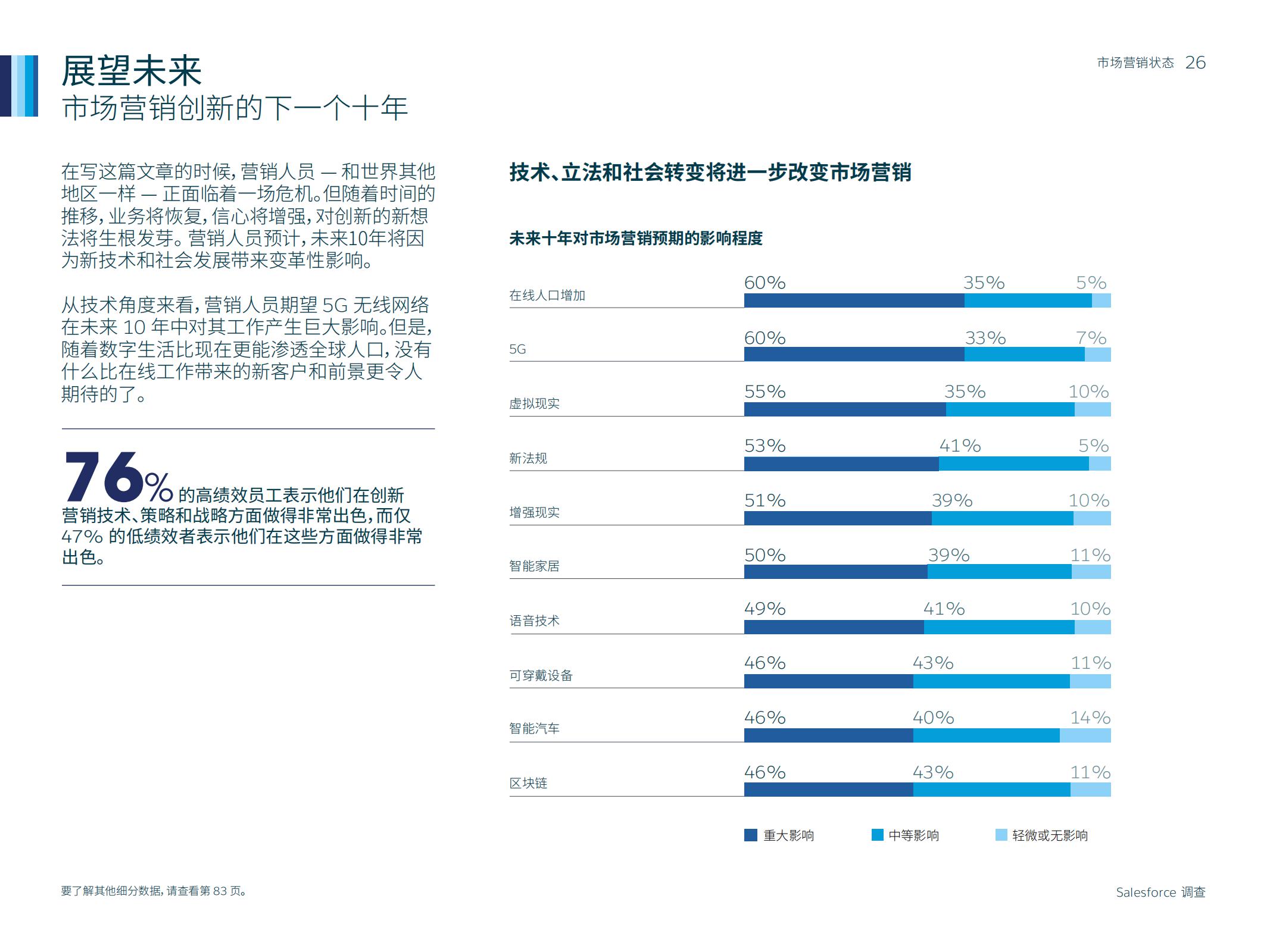 市场营销人数,如何通过市场洞察来做好营销