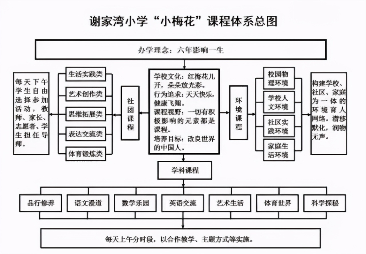 九龙坡重点小学,重庆九龙坡区小学2022年招生