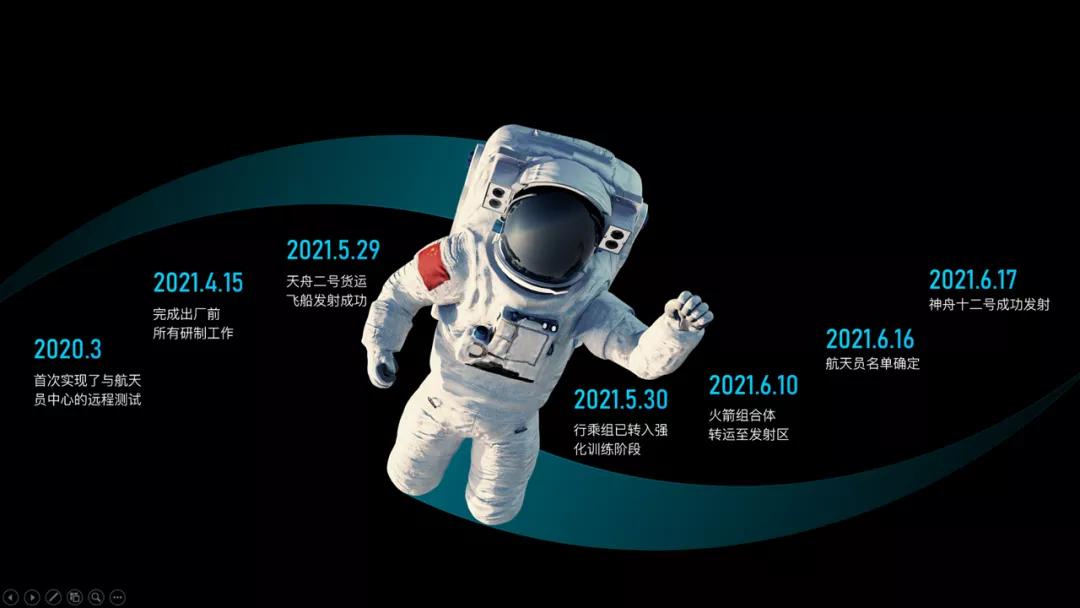 如何用ppt制作数据变化时间轴,用一张图制作时间轴ppt