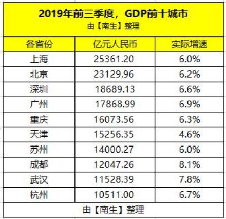 深圳三季度经济数据分析,前5月深圳经济运行情况