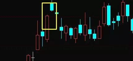技术分析k线形态介绍,k线形态趋势分析