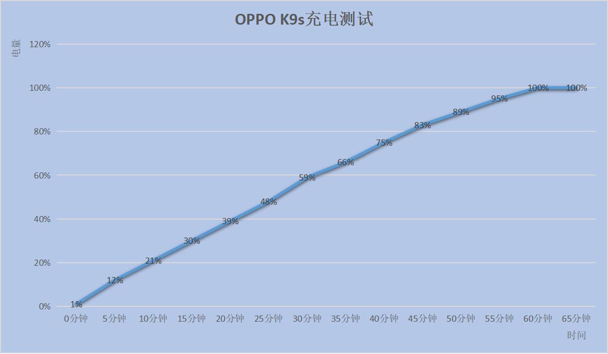 oppo778g手机哪款值得入手,oppok9s还值得入手吗