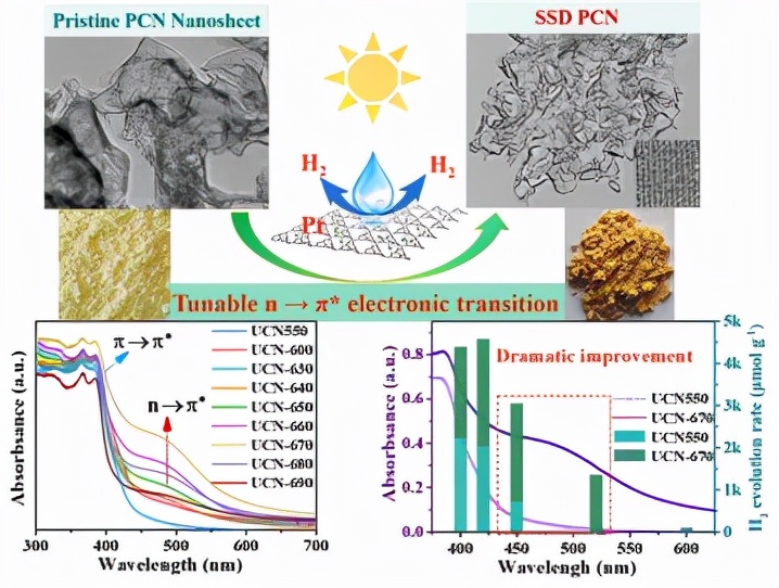 大连理工郭院士,大连理工大学郭院士