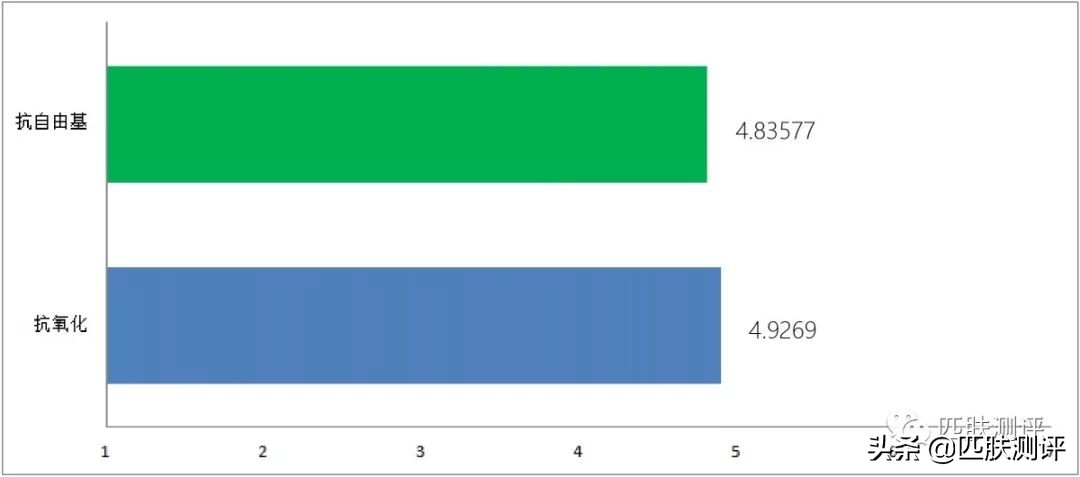 雅诗兰黛小棕瓶眼霜精华测评,雅诗兰黛眼霜测评小棕瓶