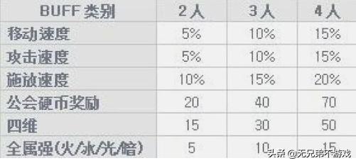 dnf韩服新版本93-95级新图测试,dnf韩服新情报90级史诗改版