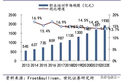 在并驱争先的职业教育市场,“三节课”能否突出重围