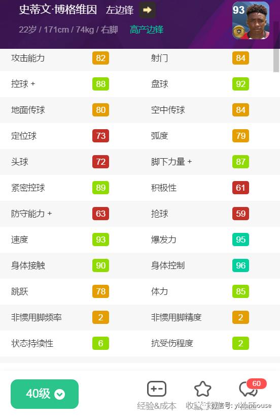 2020赛季金球三换一右后卫推荐,二十大热门金球中场盘点评析上篇