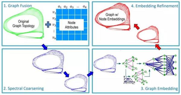 火爆的图机器学习，2020年将有哪些研究趋势？