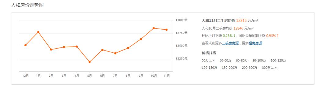 重庆最好卖的二手房小区,重庆二手房最坏的楼盘