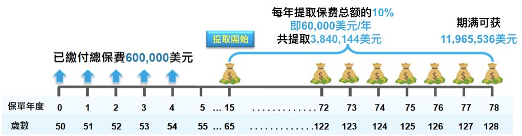 富通新传家宝,富通盛世传家宝收益率