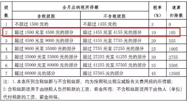 当月工资如何扣个税,一月中旬发工资个税怎么扣