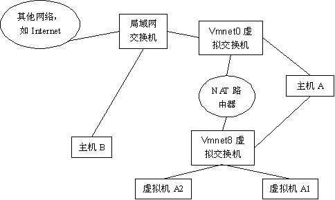 零基础web安全渗透测试入门实战,网络安全web渗透