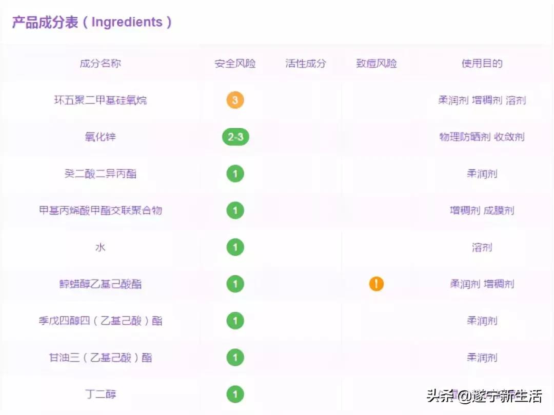 春夏秋冬都适合用什么防晒霜,用什么防晒霜显白又持久