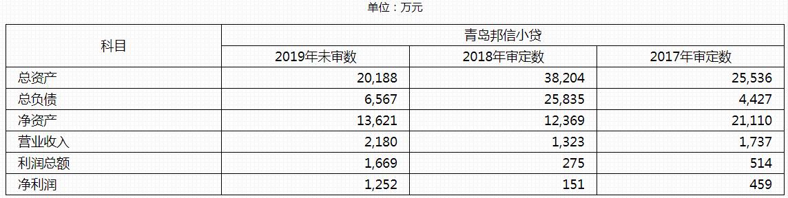 东方资产管理债务重组,东方资产收购旭辉