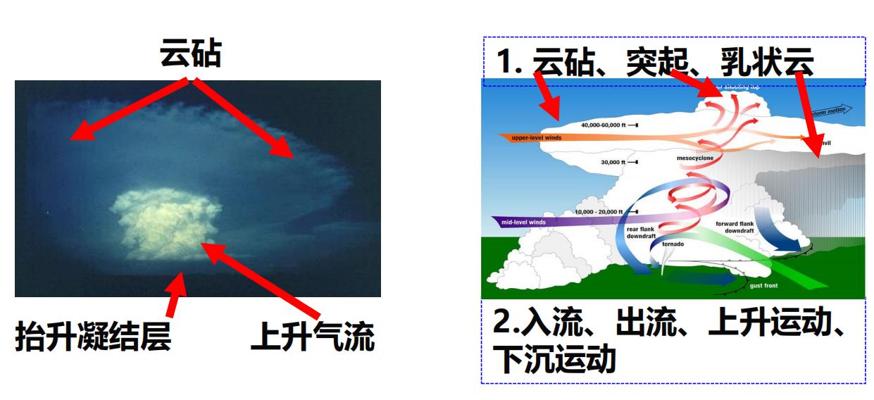 p2p雷暴潮的特征有哪些,浙江省雷暴活动气候特征
