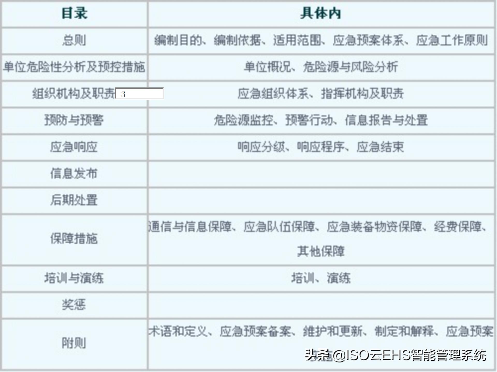 安全风险管理系统,安全风险管理师国家承认吗