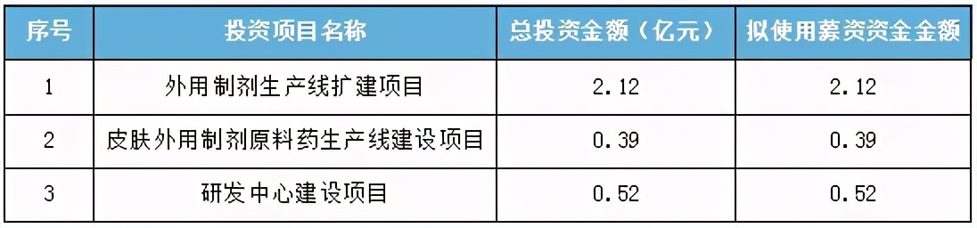 湖北有多少隐形冠军,湖北省经信厅2019年隐形冠军公示