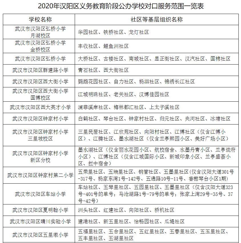 武汉幼升小对口划片,武汉洪山区小学对口划片一览表