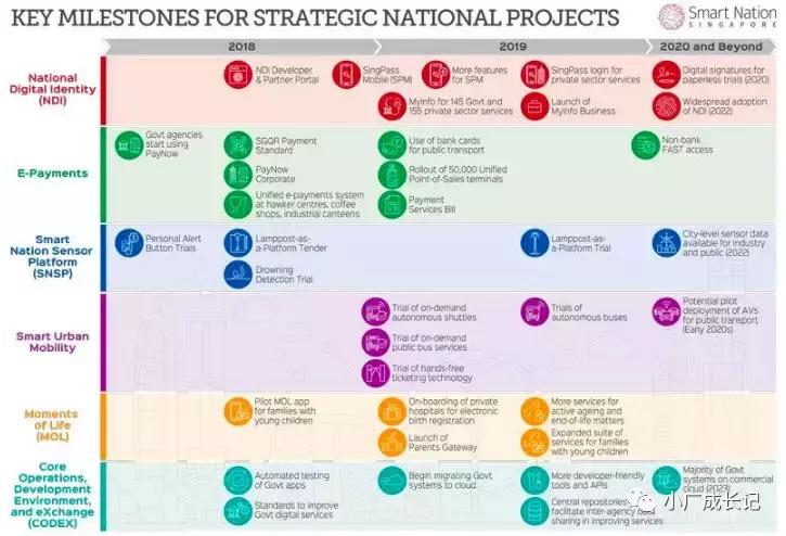 工业4.0编程,编程4.0