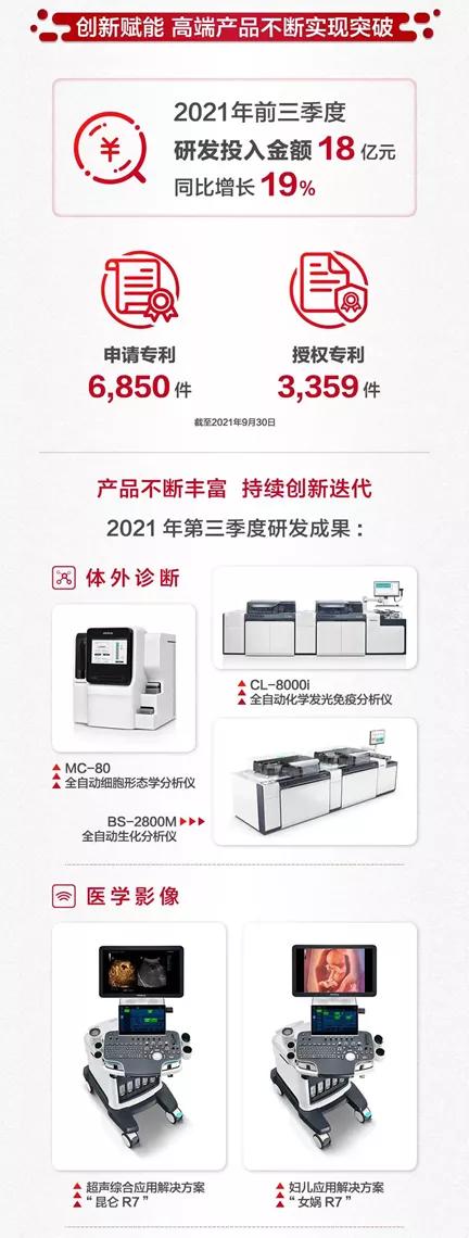 从迈瑞医疗看中国股票市场往事,迈瑞医疗发布三季报