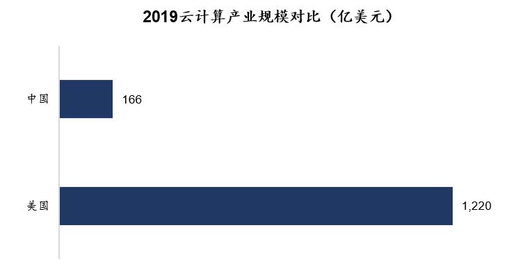 salesforce十万个品牌故事,salesforce哪一年起家的