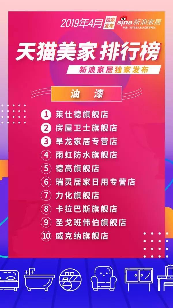 4月天猫美家零售排行榜新鲜出炉