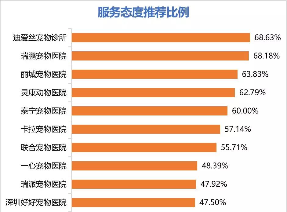 十大不建议去的宠物医院,目前国内的宠物医院有哪些