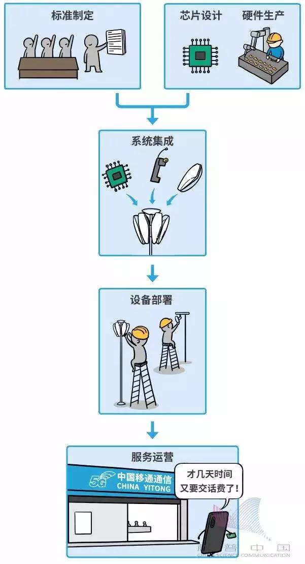 5g基础知识介绍动画,5g动画是什么