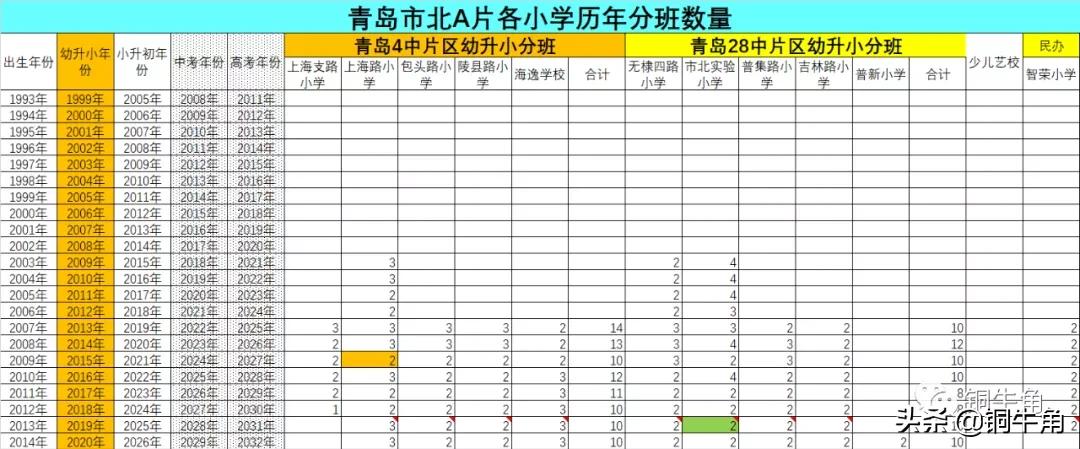 学区怎么选？迷茫的家长瞧过来（9）：青岛市北*片A**区