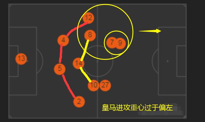 倒车狂欢的背后:上下半场判若两队,皇马战术出了什么问题?