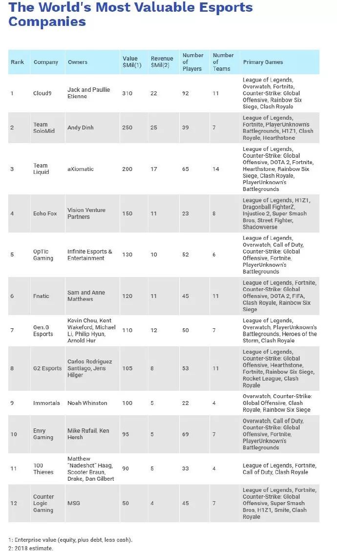 这个美国空军都赞助的北美电竞战队究竟有何过人之处