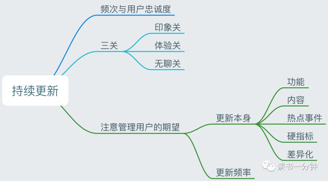 《结网》用户使用第一要素：别让我等！别让我想！别让我烦