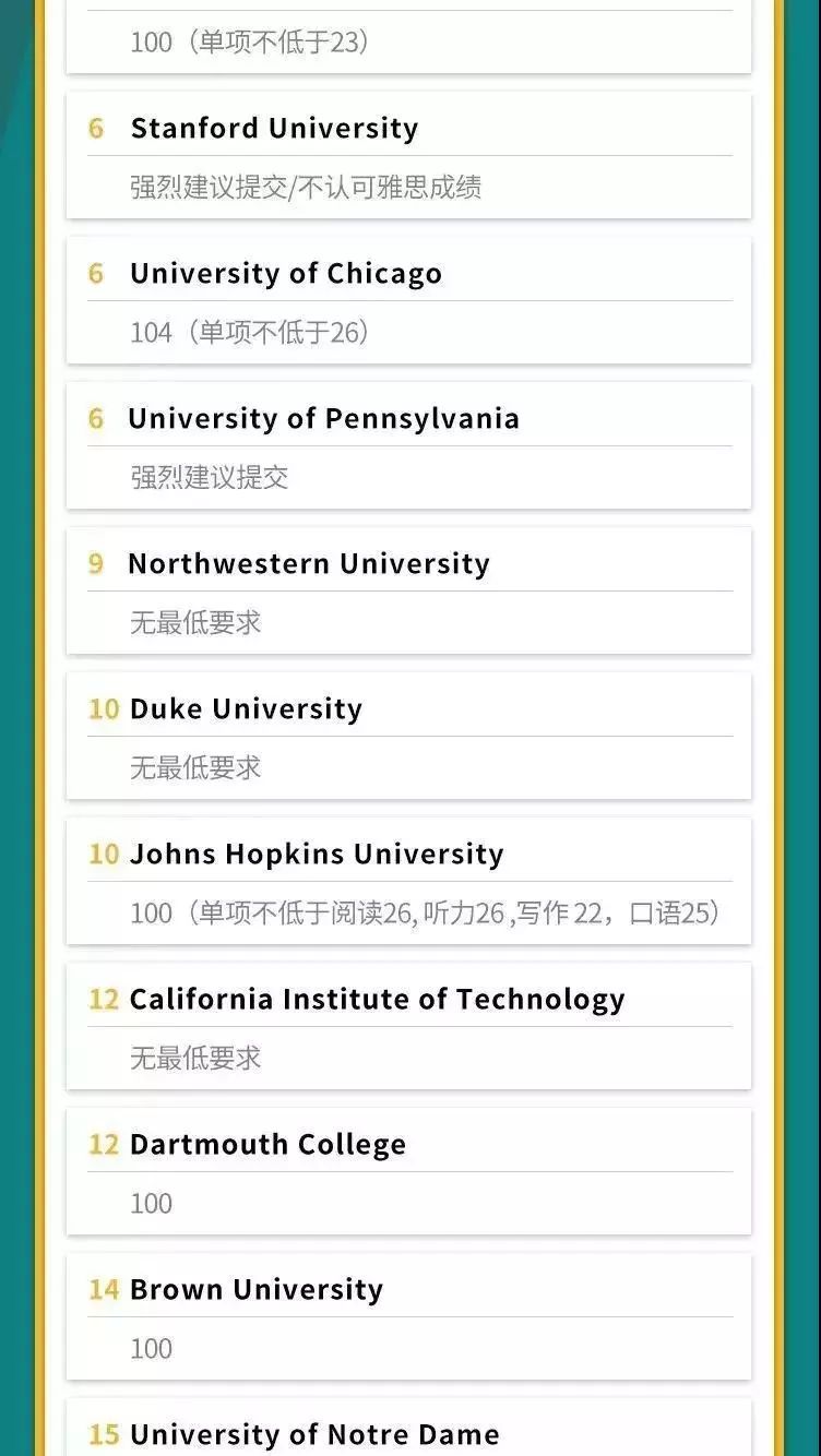 美国托福考试官网2018,全球托福报告出炉